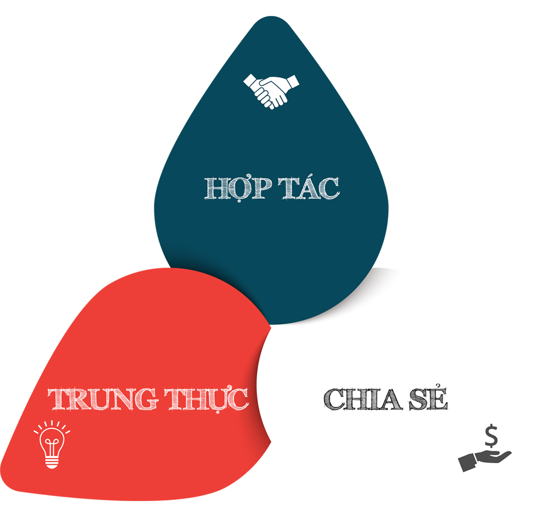 giá trị cốt lõi Kingtechz
